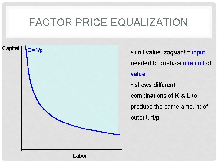 FACTOR PRICE EQUALIZATION Capital Q=1/p • unit value isoquant = input needed to produce