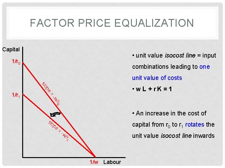 FACTOR PRICE EQUALIZATION Capital • unit value isocost line = input 1/r 0 combinations