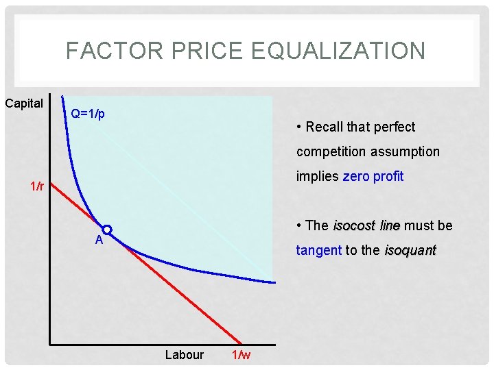 FACTOR PRICE EQUALIZATION Capital Q=1/p • Recall that perfect competition assumption implies zero profit