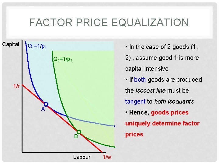 FACTOR PRICE EQUALIZATION Capital Q 1=1/p 1 • In the case of 2 goods