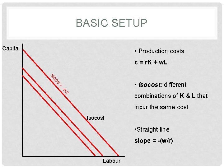 BASIC SETUP Capital • Production costs c = r. K + w. L pe