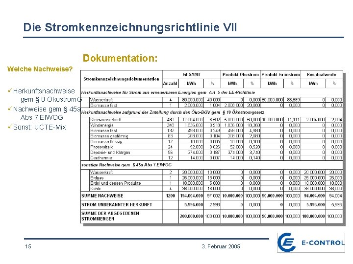 Die Stromkennzeichnungsrichtlinie VII Dokumentation: Welche Nachweise? üHerkunftsnachweise gem § 8 Ökostrom. G üNachweise gem