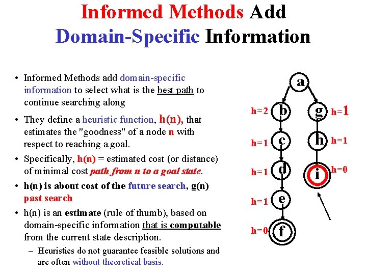 Informed Methods Add Domain-Specific Information • Informed Methods add domain-specific information to select what