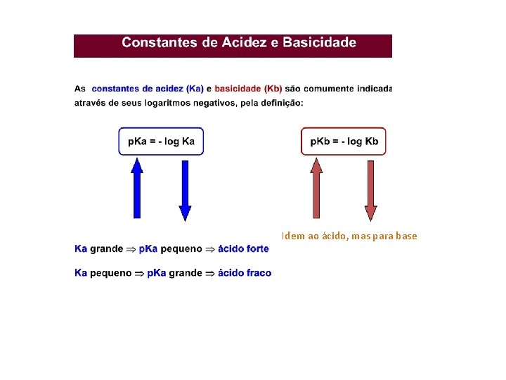 Idem ao ácido, mas para base 