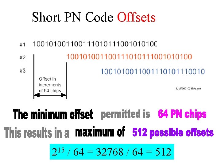 Short PN Code Offsets 215 / 64 = 32768 / 64 = 512 