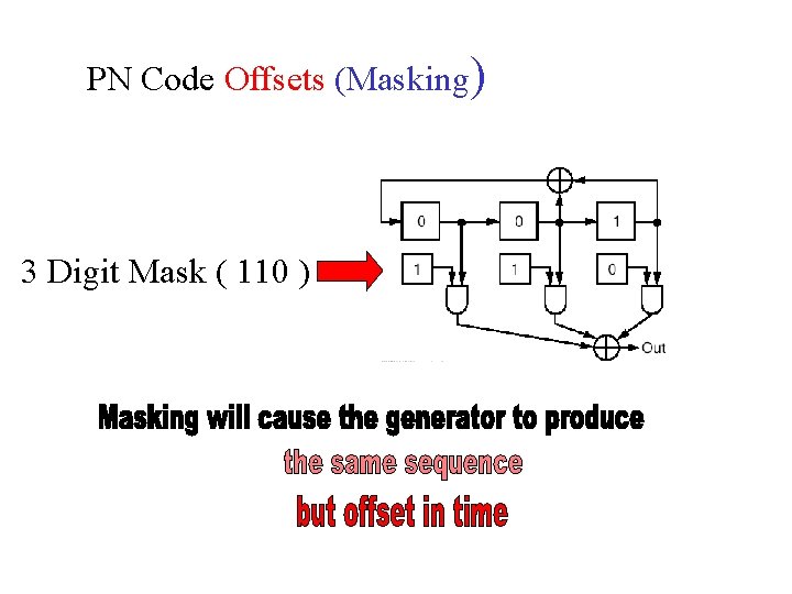 PN Code Offsets (Masking) 3 Digit Mask ( 110 ) 