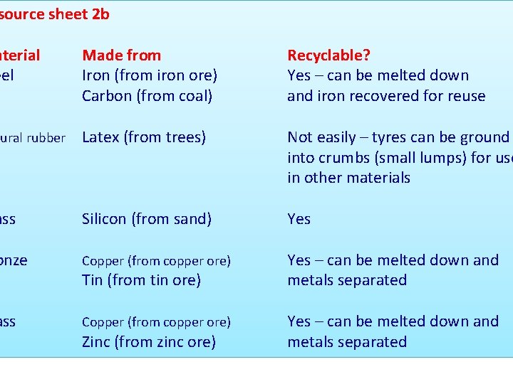 source sheet 2 b aterial eel Made from Iron (from iron ore) Carbon (from