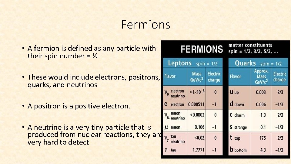 Fermions • A fermion is defined as any particle with their spin number =