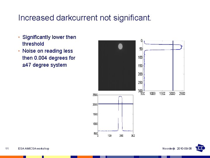 Increased darkcurrent not significant. • Significantly lower then threshold • Noise on reading less