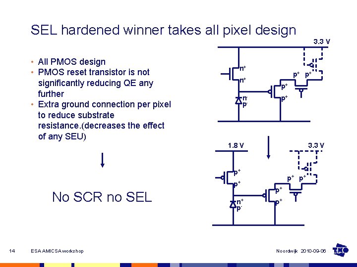 SEL hardened winner takes all pixel design 3. 3 V • All PMOS design