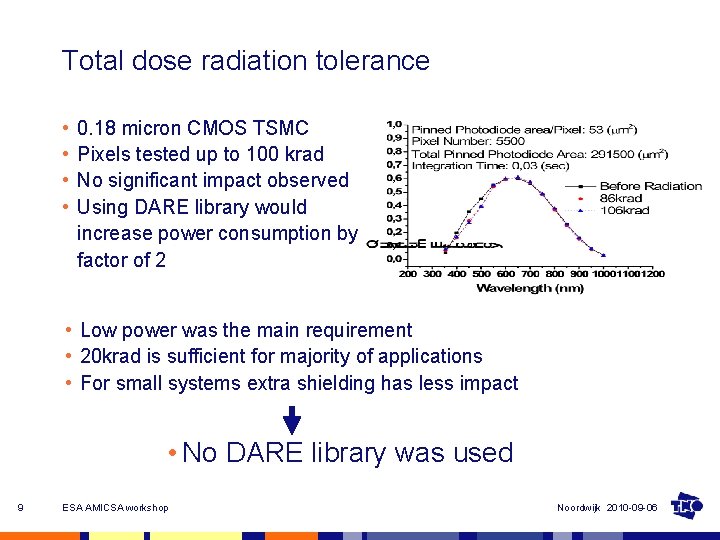 Total dose radiation tolerance • • 0. 18 micron CMOS TSMC Pixels tested up