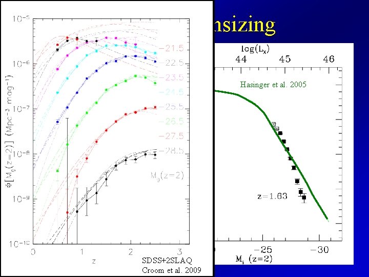 Cosmic Downsizing Hasinger et al. 2005 X-ray surveys probe much larger dynamic range. SDSS+2