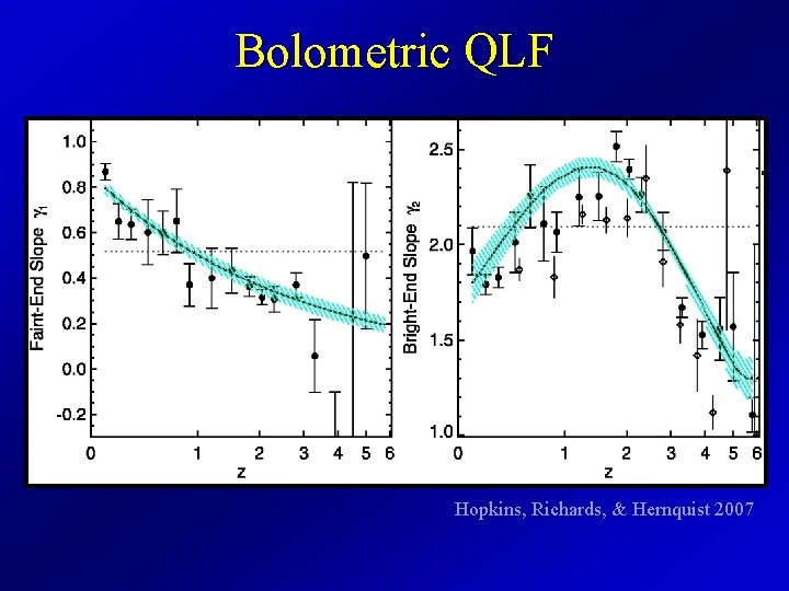 Bolometric QLF Hopkins, Richards, & Hernquist 2007 