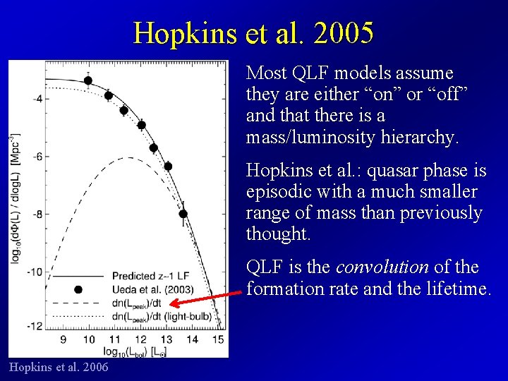 Hopkins et al. 2005 Most QLF models assume they are either “on” or “off”