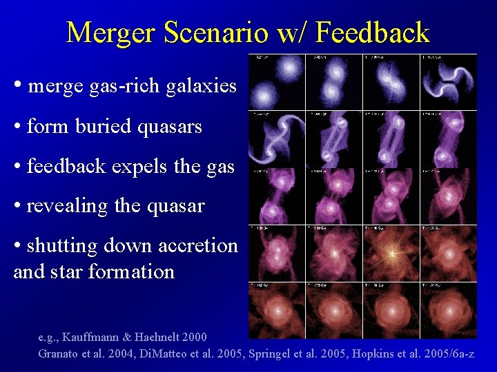 Merger Scenario w/ Feedback • merge gas-rich galaxies • form buried quasars • feedback