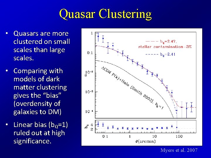 Quasar Clustering • Quasars are more clustered on small scales than large scales. •