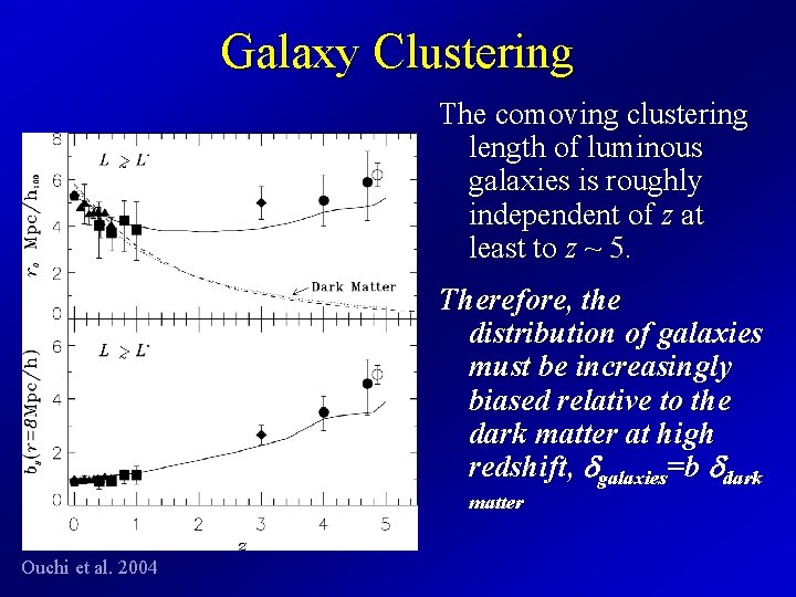 Galaxy Clustering The comoving clustering length of luminous galaxies is roughly independent of z