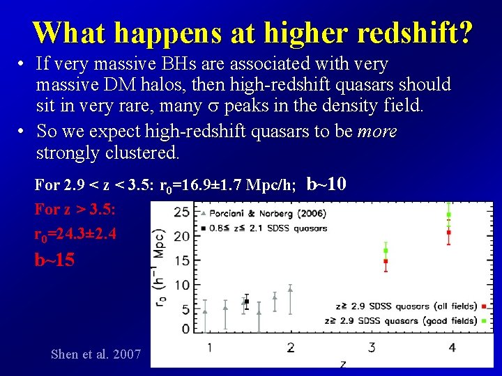 What happens at higher redshift? • If very massive BHs are associated with very