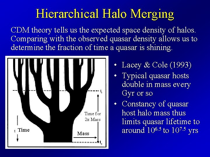 Hierarchical Halo Merging CDM theory tells us the expected space density of halos. Comparing