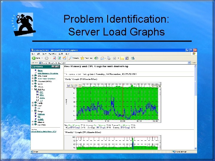 Problem Identification: Server Load Graphs 
