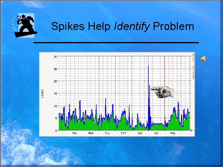 Spikes Help Identify Problem 