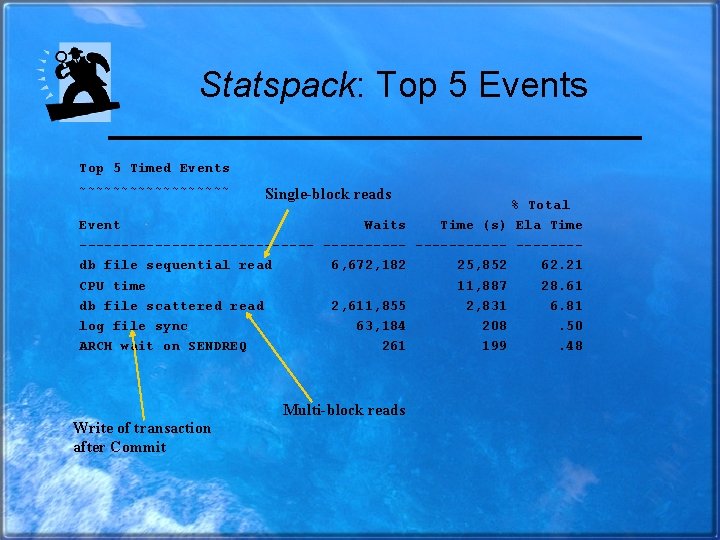 Statspack: Top 5 Events Top 5 Timed Events ~~~~~~~~~ Single-block reads Event Waits --------------db
