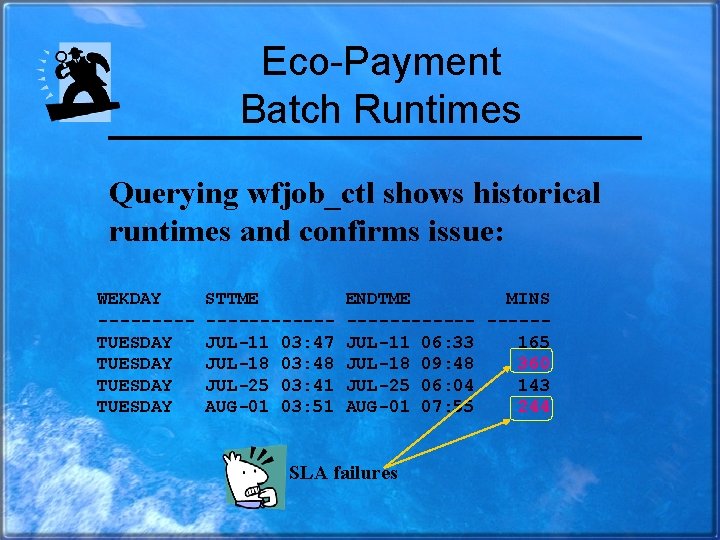 Eco-Payment Batch Runtimes Querying wfjob_ctl shows historical runtimes and confirms issue: WEKDAY ----TUESDAY STTME