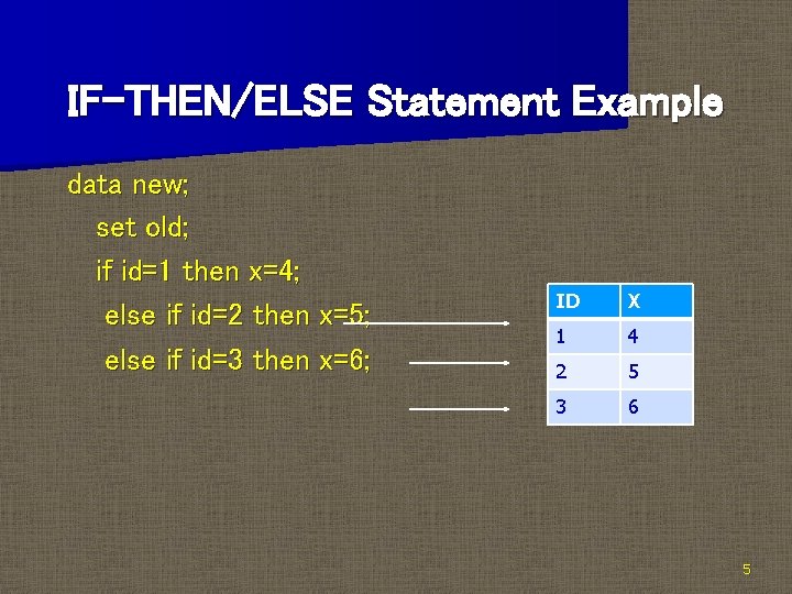 IF-THEN/ELSE Statement Example data new; set old; if id=1 then x=4; else if id=2 IF-THEN/ELSE Statement Example data new; set old; if id=1 then x=4; else if id=2