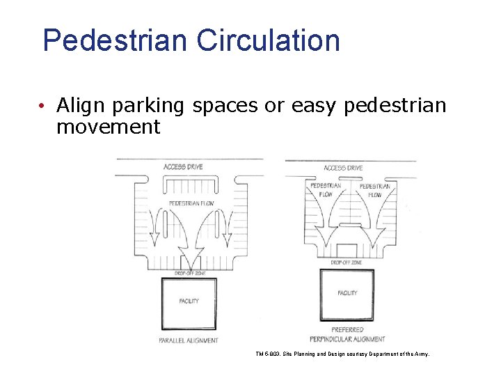 Pedestrian Circulation • Align parking spaces or easy pedestrian movement TM 5 -803, Site