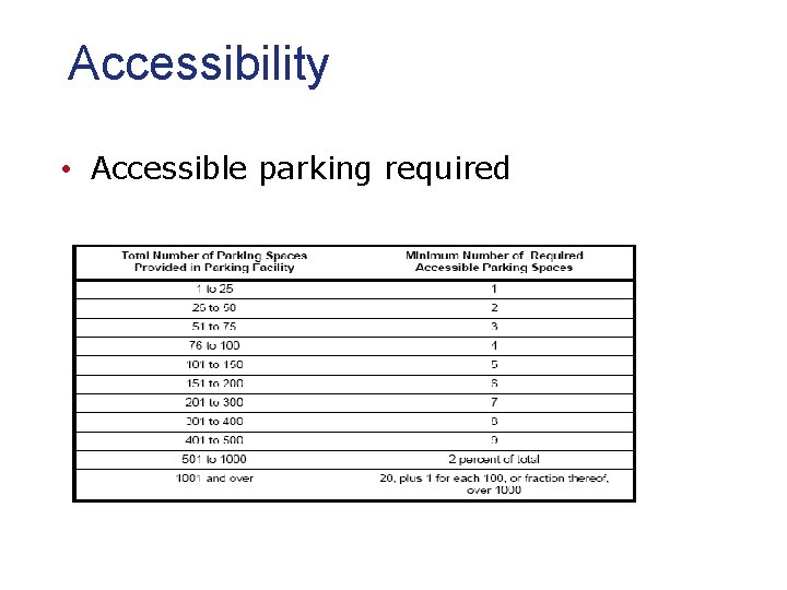 Accessibility • Accessible parking required 