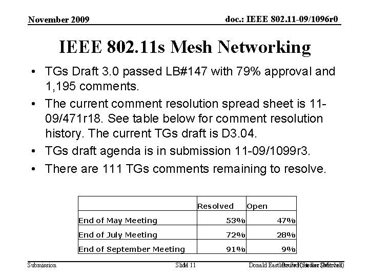 doc. : IEEE 802. 11 -09/1096 r 0 November 2009 IEEE 802. 11 s