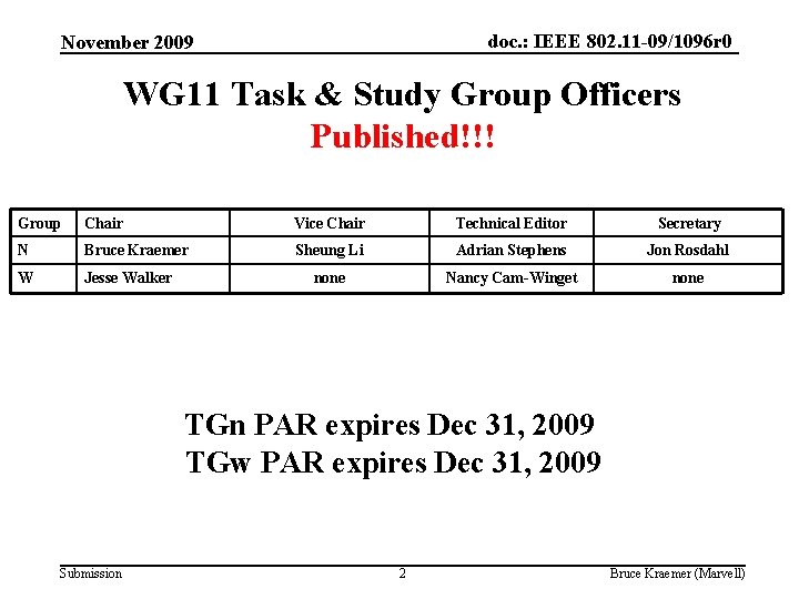 doc. : IEEE 802. 11 -09/1096 r 0 November 2009 WG 11 Task &