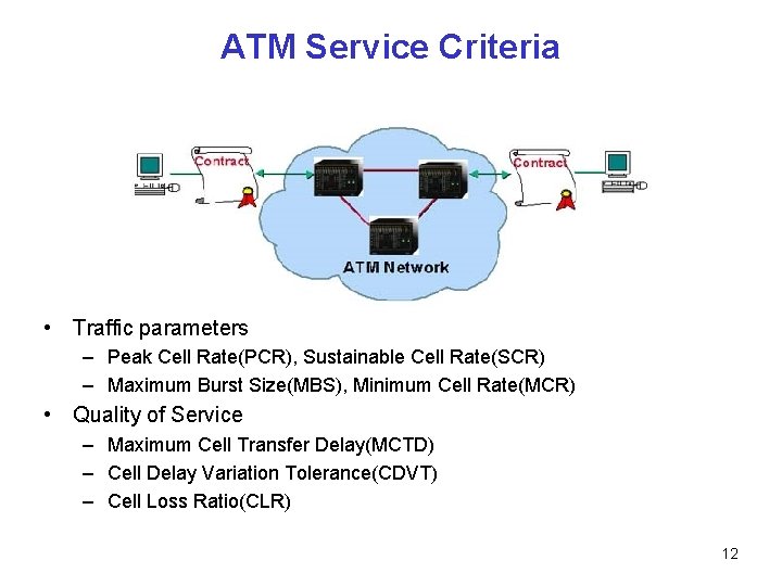 ATM Service Criteria • Traffic parameters – Peak Cell Rate(PCR), Sustainable Cell Rate(SCR) –