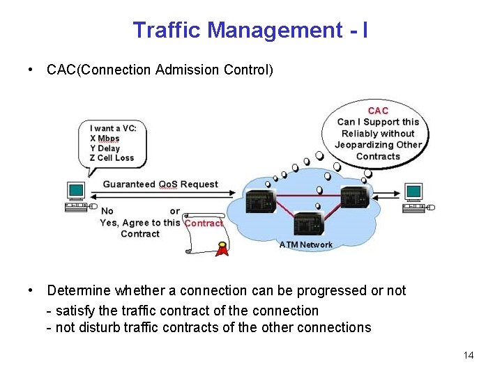 Traffic Management - I • CAC(Connection Admission Control) • Determine whether a connection can