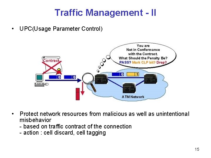 Traffic Management - II • UPC(Usage Parameter Control) • Protect network resources from malicious