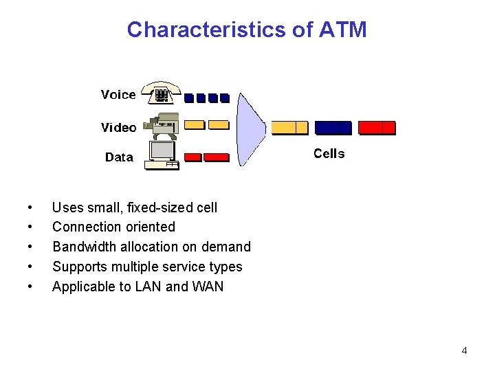 Characteristics of ATM • • • Uses small, fixed-sized cell Connection oriented Bandwidth allocation