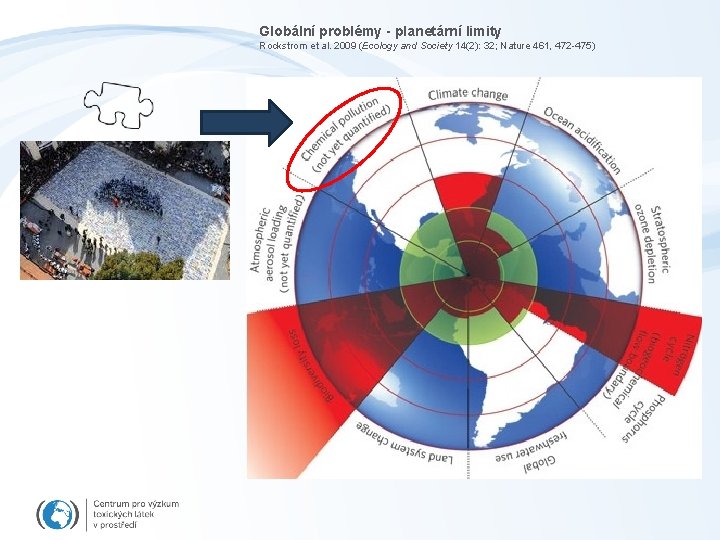 Globální problémy - planetární limity Rockstrom et al. 2009 (Ecology and Society 14(2): 32;