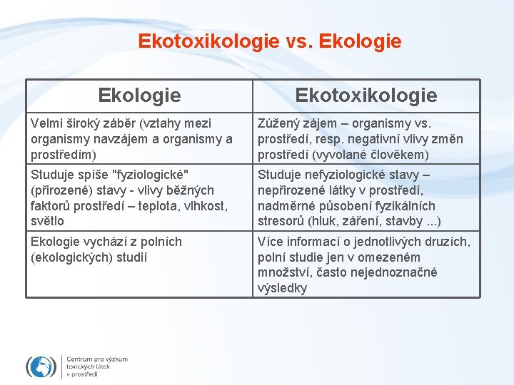 Ekotoxikologie vs. Ekologie Ekotoxikologie Velmi široký záběr (vztahy mezi organismy navzájem a organismy a