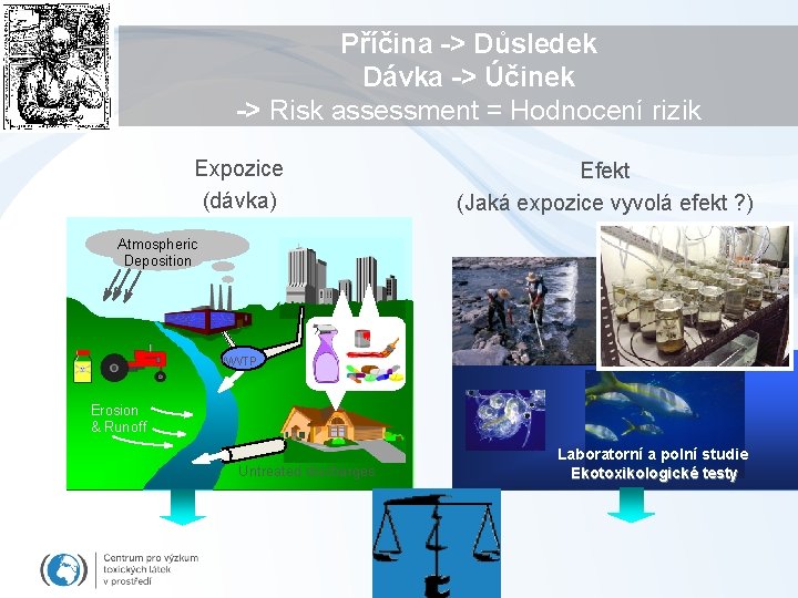 Příčina -> Důsledek Dávka -> Účinek -> Risk assessment = Hodnocení rizik Expozice (dávka)