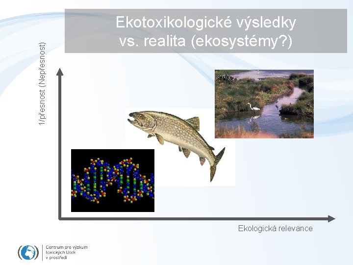 1/přesnost (Nepřesnost) Ekotoxikologické výsledky vs. realita (ekosystémy? ) Ekologická relevance 