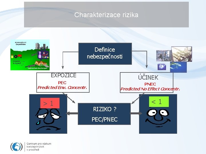 Charakterizace rizika Definice nebezpečnosti EXPOZICE ÚČINEK PEC PNEC Predicted Env. Concentr. >1 Predicted No