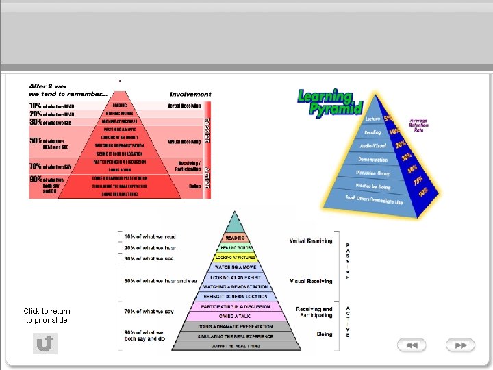 Click to return to prior slide 