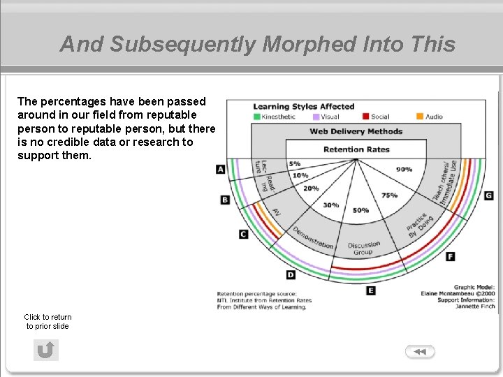 And Subsequently Morphed Into This The percentages have been passed around in our field
