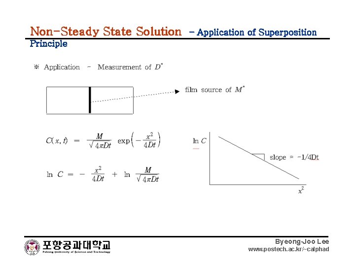 Non-Steady State Solution – Application of Superposition Principle Byeong-Joo Lee www. postech. ac. kr/~calphad