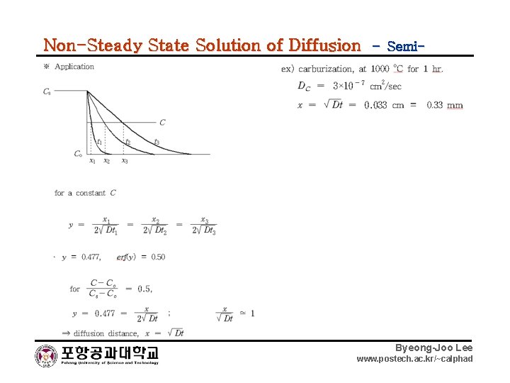 Non-Steady State Solution of Diffusion – Semi- Infinite Source Byeong-Joo Lee www. postech. ac.