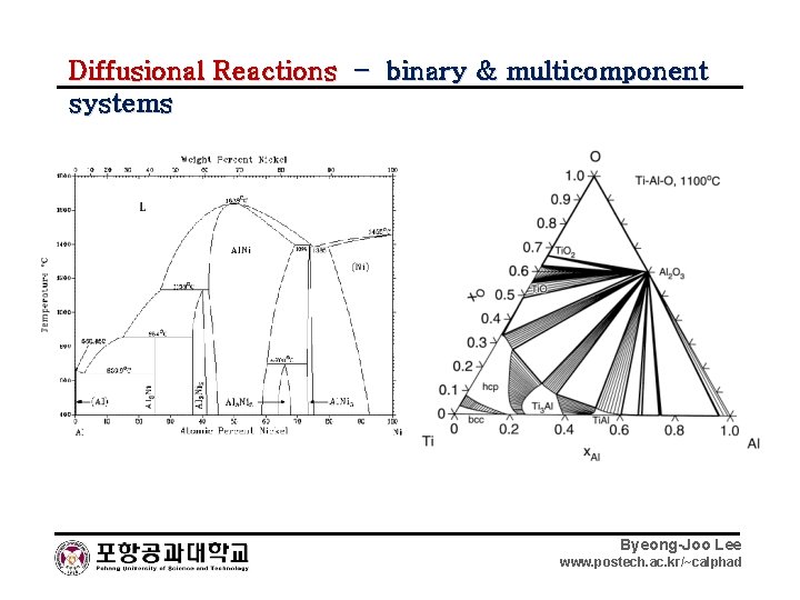 Diffusional Reactions – binary & multicomponent systems Byeong-Joo Lee www. postech. ac. kr/~calphad 