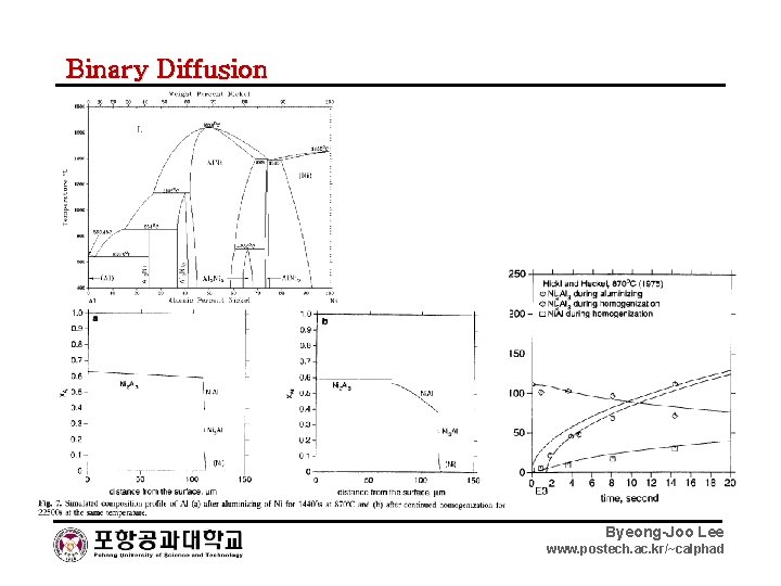 Binary Diffusion Byeong-Joo Lee www. postech. ac. kr/~calphad 