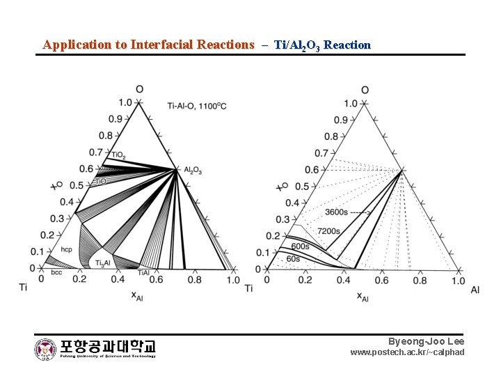 Application to Interfacial Reactions – Ti/Al 2 O 3 Reaction Byeong-Joo Lee www. postech.