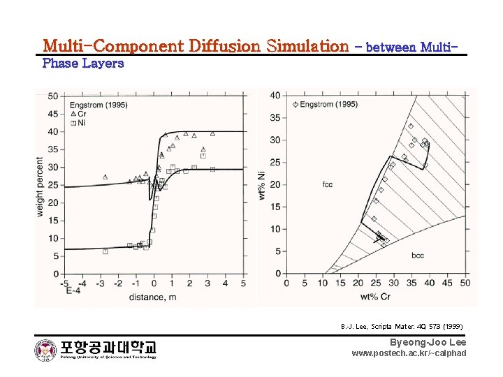 Multi-Component Diffusion Simulation – between Multi- Phase Layers B. -J. Lee, Scripta Mater. 40,