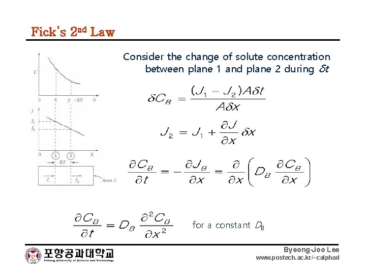 Fick’s 2 nd Law Consider the change of solute concentration between plane 1 and